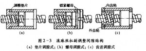 滾珠絲杠螺母副的維護圖1 滾珠絲杠螺母副的維護圖1