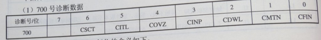 FANUC OC系統的診斷數據有哪些圖