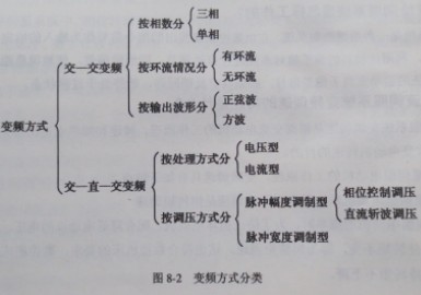 交流伺服系統(tǒng)變頻調(diào)速有嘟幾種方式圖 交流伺服系統(tǒng)變頻調(diào)速有嘟幾種方式圖