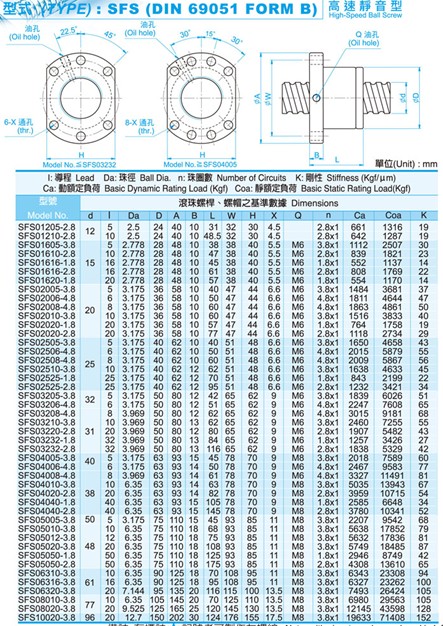 TBI滾珠絲桿SFS型圖紙 TBI滾珠絲桿SFS型圖紙