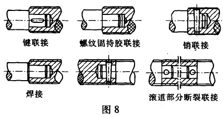 滾珠絲杠軸頸斷裂圖 滾珠絲杠軸頸斷裂圖