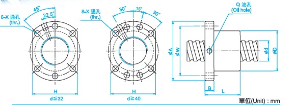 SFU3208滾珠絲桿圖 SFU3208滾珠絲桿圖