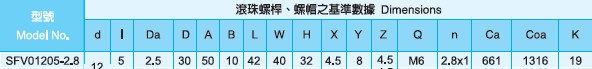 SFV1205滾珠絲桿尺寸表圖 SFV1205滾珠絲桿尺寸表圖