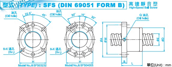 SFS8010滾珠絲桿圖 SFS8010滾珠絲桿圖